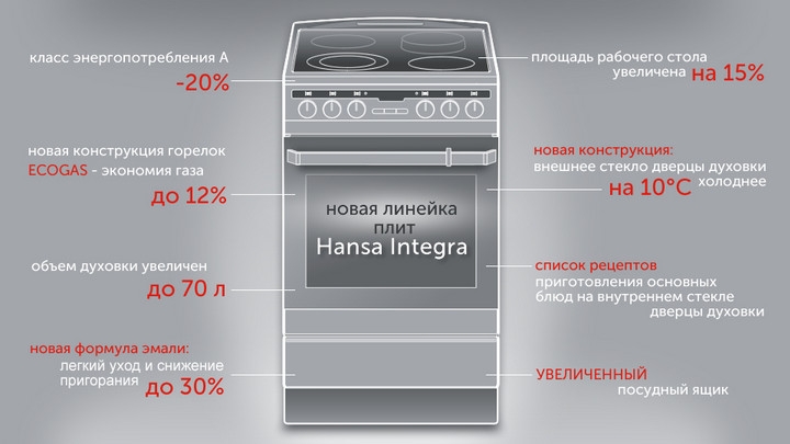 Плита hansa fcew53001 схема